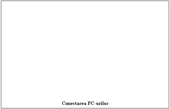 Text Box: Conectarea PC-urilor
