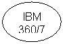 Oval: IBM
360/75
