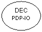 Oval: DEC
PDP-IO
