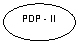 Oval: PDP - II