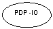 Oval: PDP -IO