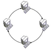 ring topology