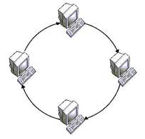 ring topology