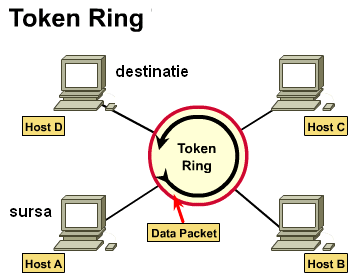 lan-token-ro.gif (10885 bytes)