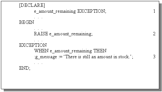 Text Box: [DECLARE]
 e_amount_remaining EXCEPTION; 1
. . .
BEGIN
. . .
 RAISE e_amount_remaining; 2
. . .
EXCEPTION
 WHEN e_amount_remaining THEN
 :g_message := 'There is still an amount in stock.'; 3
. . .
END;

