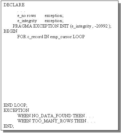 Text Box: DECLARE
 . . .
 e_no rows exception;
 e_integrity exception;
 PRAGMA EXCEPTION INIT (e_integrity , -20992 );
BEGIN
 FOR c_record IN emp_cursor LOOP












END LOOP;
EXCEPTION
 WHEN NO_DATA_FOUND THEN . . .
 WHEN TOO_MANY_ROWS THEN . . .
END;
 
