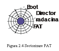 Text Box:  
Figura 2.4 Sectorizare FAT
