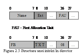 Text Box:  Figura 2.5 Structura unei intrari in director