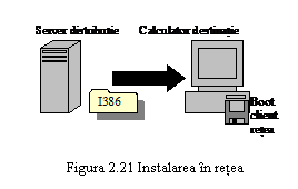 Text Box:  
Figura 2.21 Instalarea in retea

