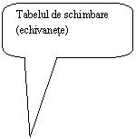 Rounded Rectangular Callout: Tabelul de schimbare (echivanete)