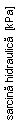 Text Box: sarcina hidraulica  [kPa]