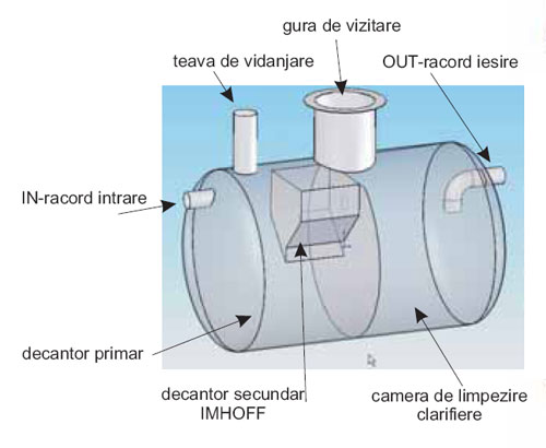 fosa septica tricompartimentata - principiu de functionare