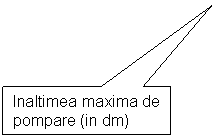 Rectangular Callout: Inaltimea maxima de pompare (in dm)