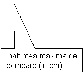 Rectangular Callout: Inaltimea maxima de pompare (in cm)