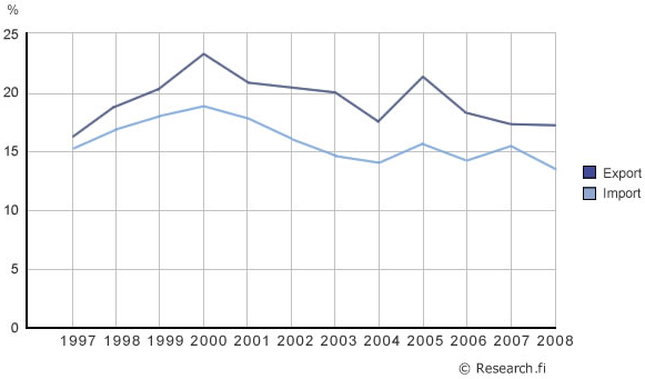 width=136