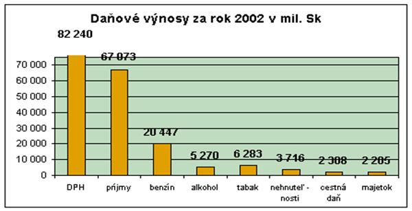 Porovnanie