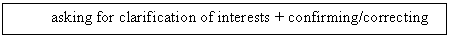 Text Box: asking for clarification of interests + confirming/correcting and expanding

