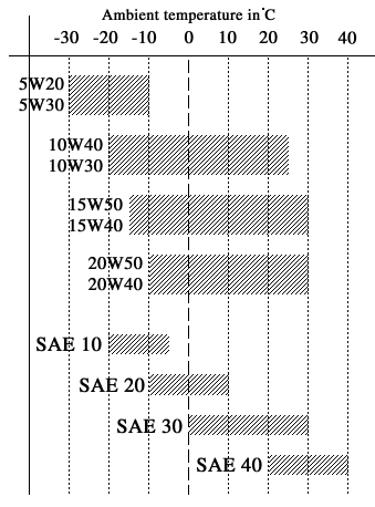 [SAE rates]