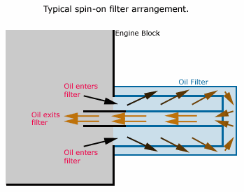 spinonfilter