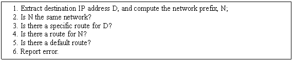 Text Box: 1. Extract destination IP address D, and compute the network prefix, N;
 2. Is N the same network?
 3. Is there a specific route for D?
 4. Is there a route for N?
 5. Is there a default route?
 6. Report error.
