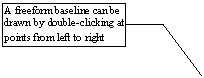 Line Callout 3: A freeform baseline can be drawn by double-clicking at points from left to right