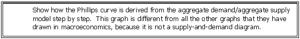Text Box: Show how the Phillips curve is derived from the aggregate demand/aggregate supply model step by step. This graph is different from all the other graphs that they have drawn in macroeconomics, because it is not a supply-and-demand diagram.