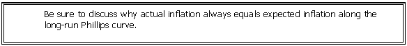 Text Box: Be sure to discuss why actual inflation always equals expected inflation along the long-run Phillips curve.