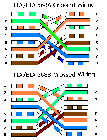 crossed connection