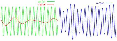 AM modulation