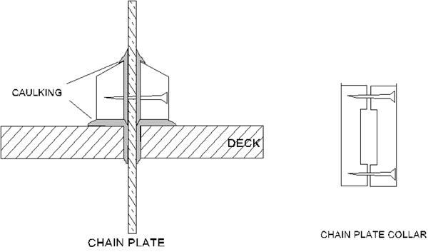 chainpla.gif (8016 bytes)