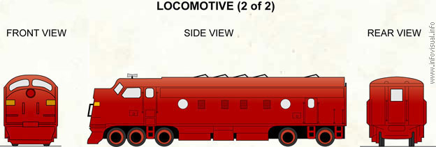 Locomotive