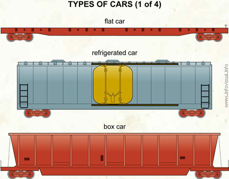 Types of cars