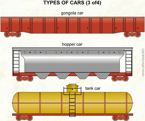 Types of cars