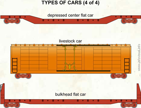 Types of cars