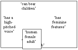 Text Box:   �human
  female
    adult�
