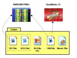 how to get stepmania songs on ps3 how to get stepmania songs on ps3