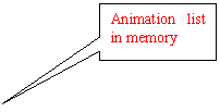 Rectangular Callout: Animation list in memory