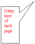Rectangular Callout: Delay time of each page