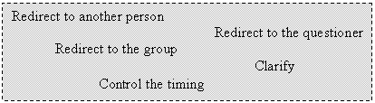 Text Box: Redirect to another person	
Redirect to the questioner
Redirect to the group			
Clarify
		Control the timing
