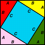 A square created by aligning four right angle triangles and a large square.