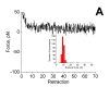 Figure 2A