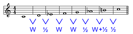 W ½ W W ½ W+ ½ ½