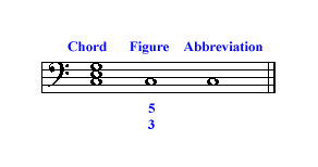 Figured Bass