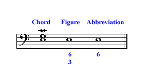 Figured Bass 2