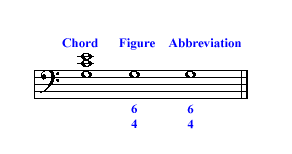 Figured Bass 3