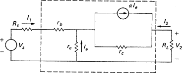 Fig. 6.2