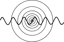 Fig 9.6. Scattering from a stationary target