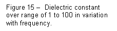 Text Box: Figure 15 �  Dielectric constant over range of 1 to 100 in variation with frequency.