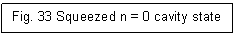 Text Box: Fig. 33 Squeezed n = 0 cavity state