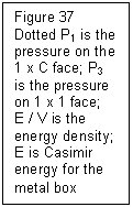 Text Box: Figure 37 Dotted P1 is the pressure on the 1 x C face; P3  is the pressure on 1 x 1 face; 
E / V is the energy density; E is Casimir energy for the metal box
